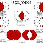 JOINのわかりやすい図