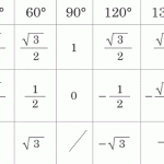 三角比、三角関数基本公式