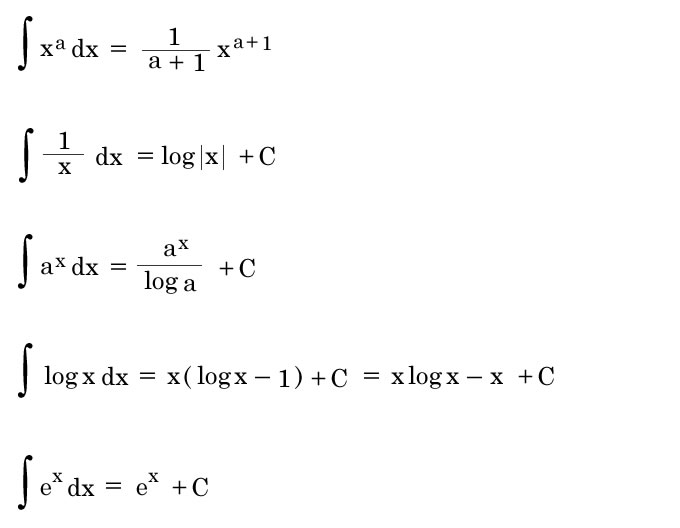 自然 対数 の 積分