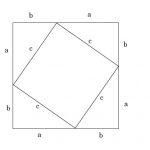 ピタゴラスの定理 証明