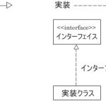 UML クラス図