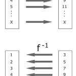逆関数