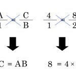 分数の式変形