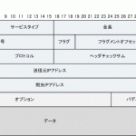 ネットワーク基本の仕組み OSI, TCP/IP