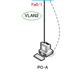 Ping-t CCNA 簡易シミュレータ スウィッチ版ノート