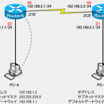 Ping-t CCNA 簡易シミュレータ ルータ版ノート