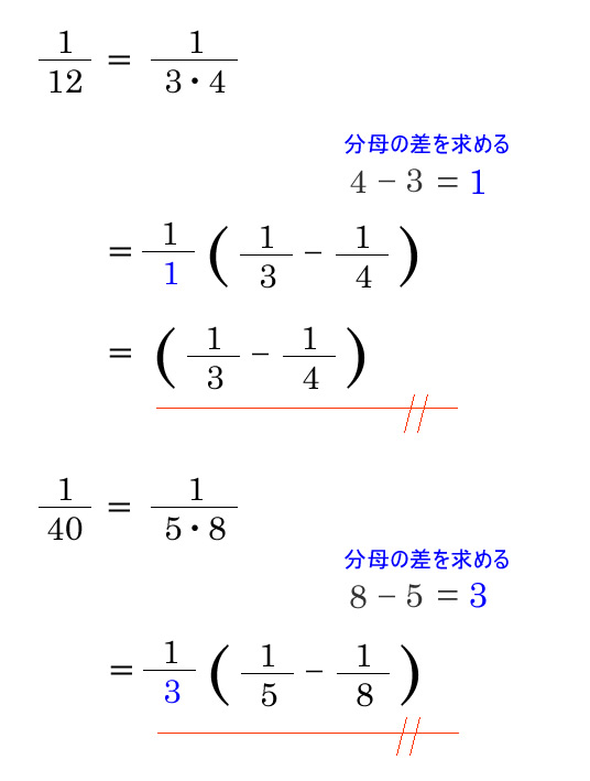 部分分数分解