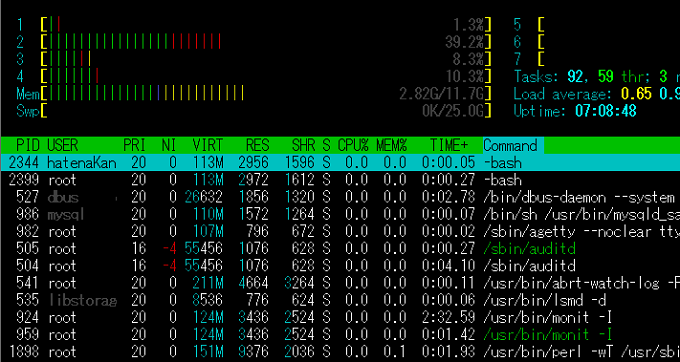 htop