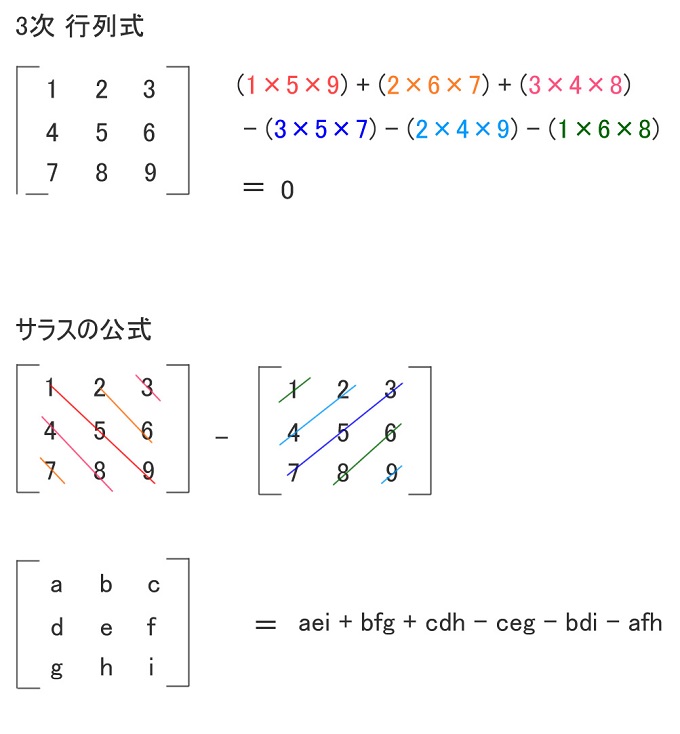 公式 サラス の