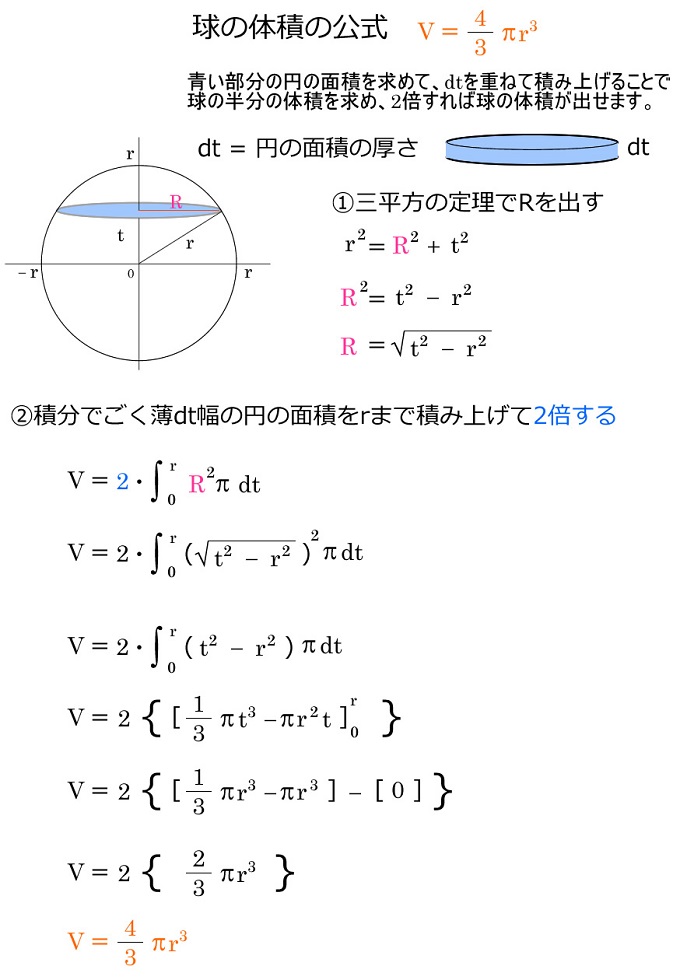 球の体積 球の表面積の公式の導出 積分 優技録