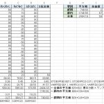 分散分析とF分布表[NOINDEX]