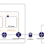 RTX1100 AWS VPS拠点間接続(IPSec-VPN)