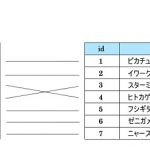 中間テーブル 関連実体 intermediate table