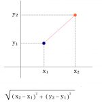 k近傍法 k-nearest neighbor algorithm, k-NN