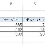 カイ(χ)二乗値とカイ二乗検定