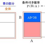 乗法定理 同時確率, 条件付き確率