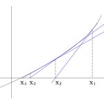 ニュートン法で近似解 Python Numpy