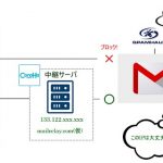 GMOからGmailに送信できない障害 復旧作業承ります。