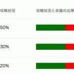 棒グラフの作成 CSS