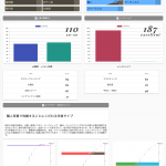 性格診断結果