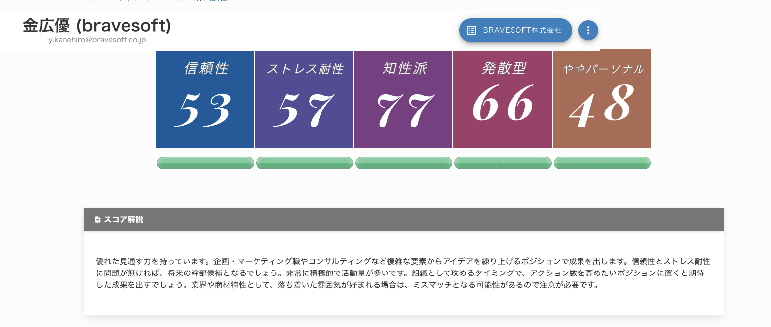 性格診断結果 優技録 性格診断結果 優技録