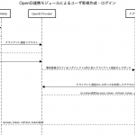 OpenID連携モジュール開発雑記 Authorization_code_flow