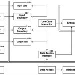 実践Clean Architecture & DDD@Laravel お勉強メモ